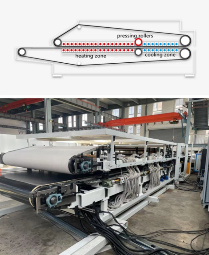 cross section of double belt press cross section of double belt press